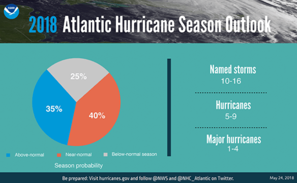Hurricane graphic 2