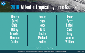 hurricane graphic 3